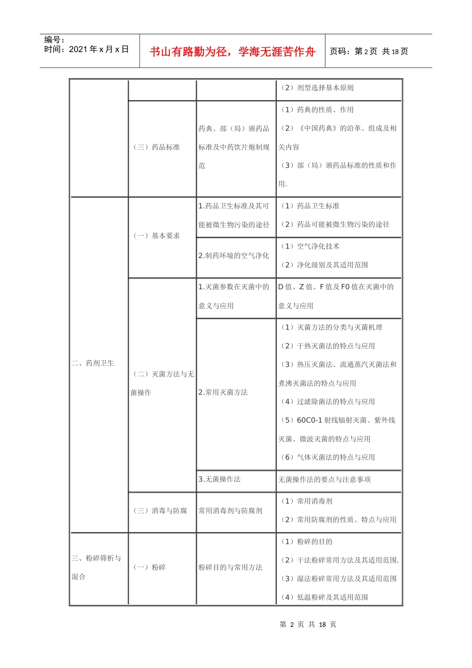 XX年执业药师考试大纲-中药药剂学_第2页