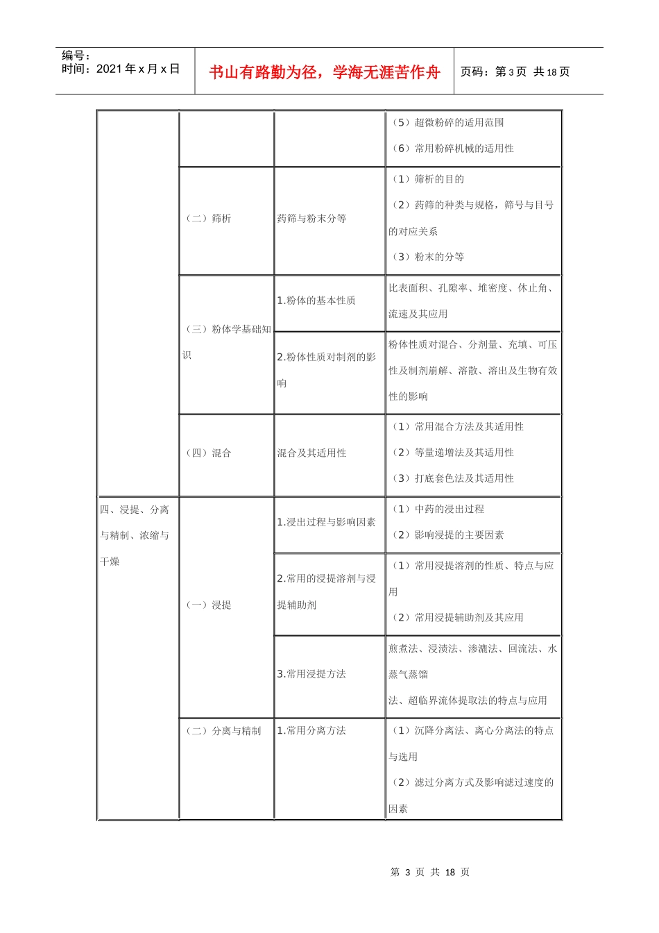 XX年执业药师考试大纲-中药药剂学_第3页