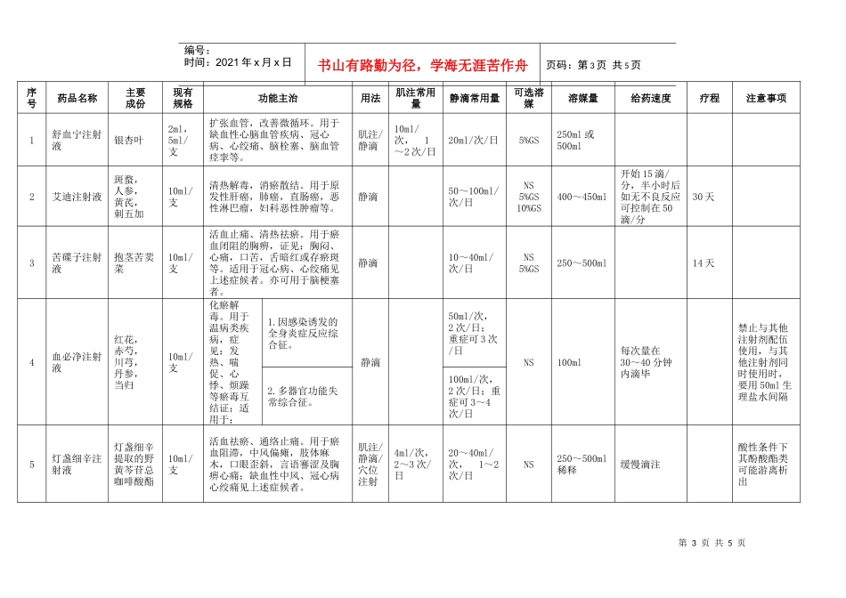 中药注射剂临床使用基本原则_第3页