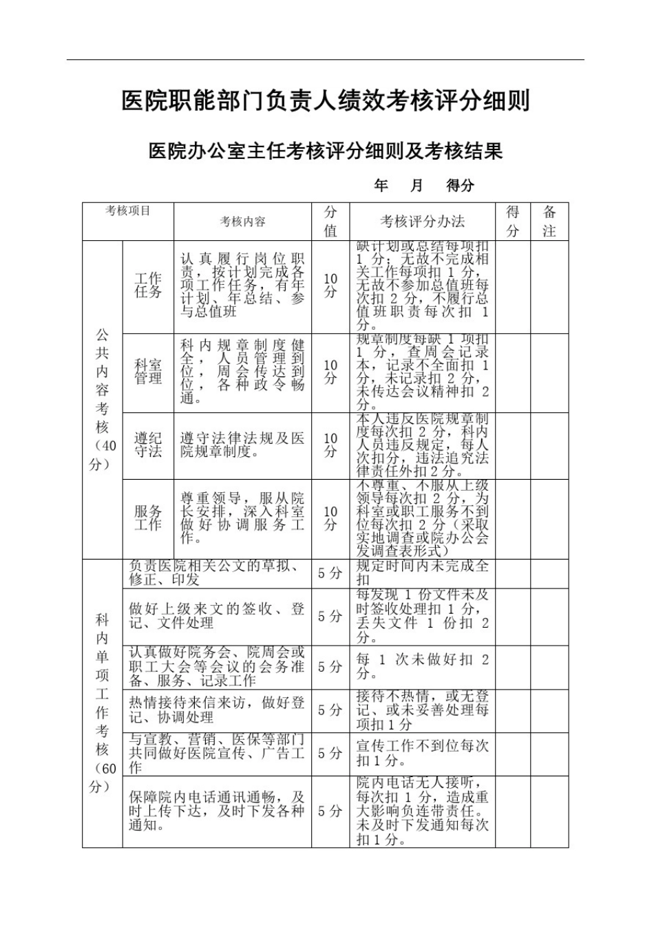 医院职能部门绩效考核方案_第2页