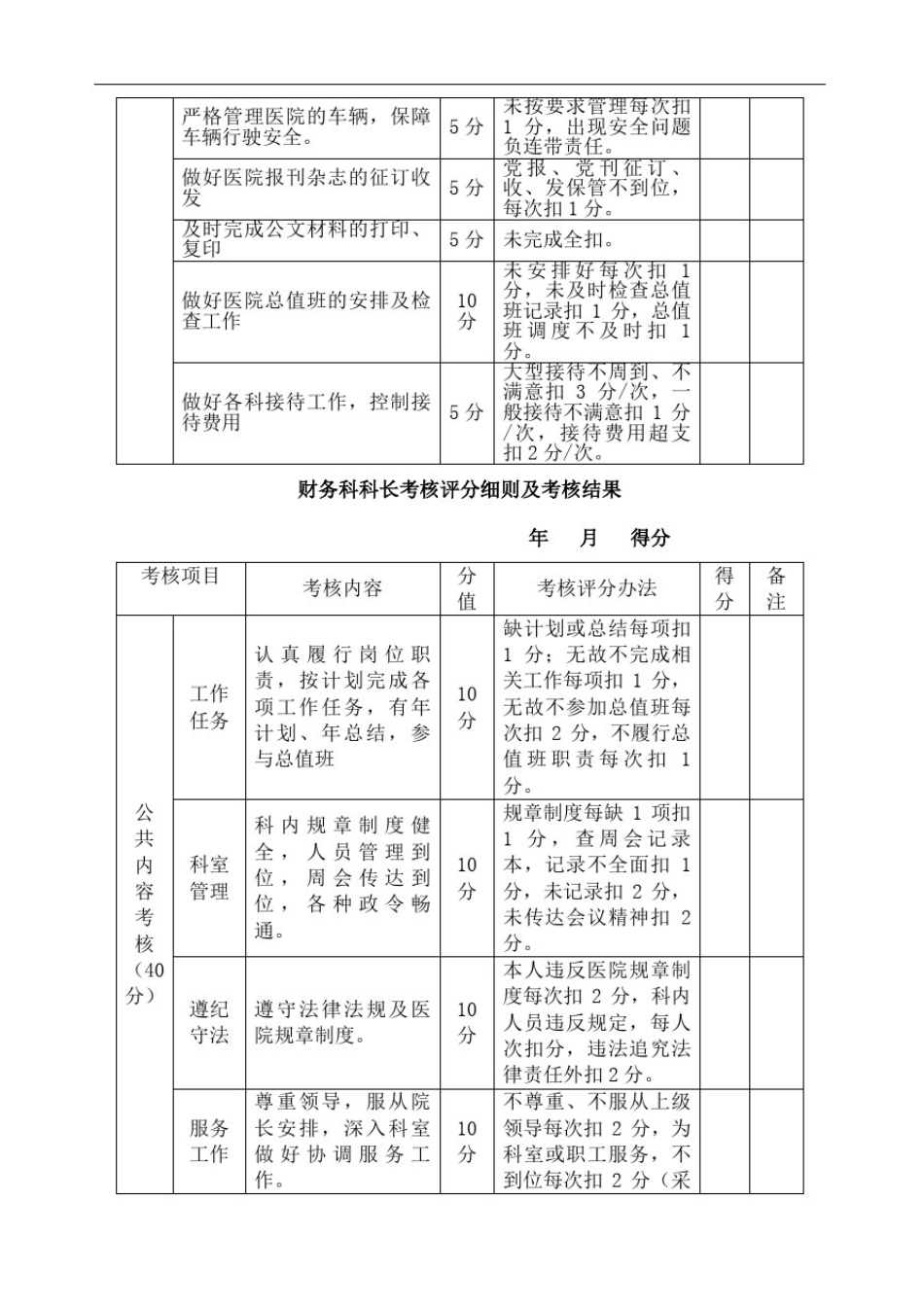 医院职能部门绩效考核方案_第3页