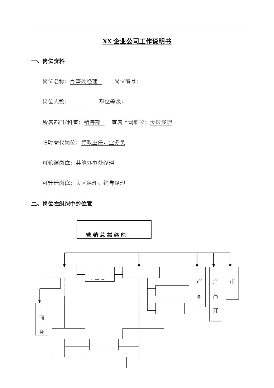 办事处经理工作说明书修订版_第2页