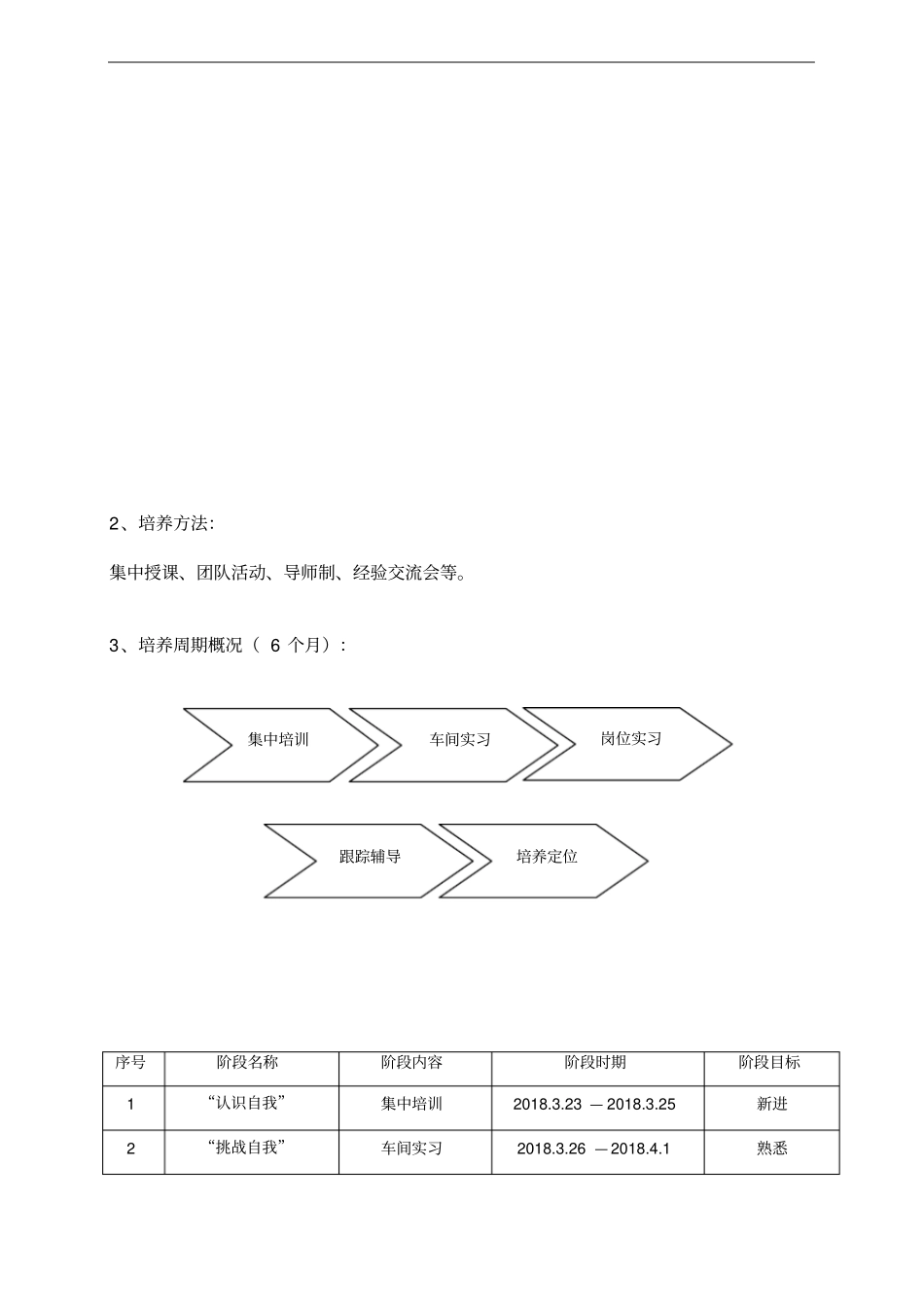 应届生储备培养方案_第2页