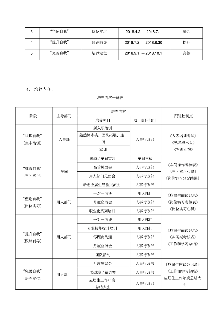 应届生储备培养方案_第3页