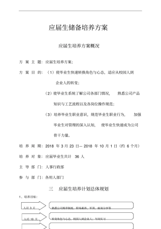 应届生储备培养方案