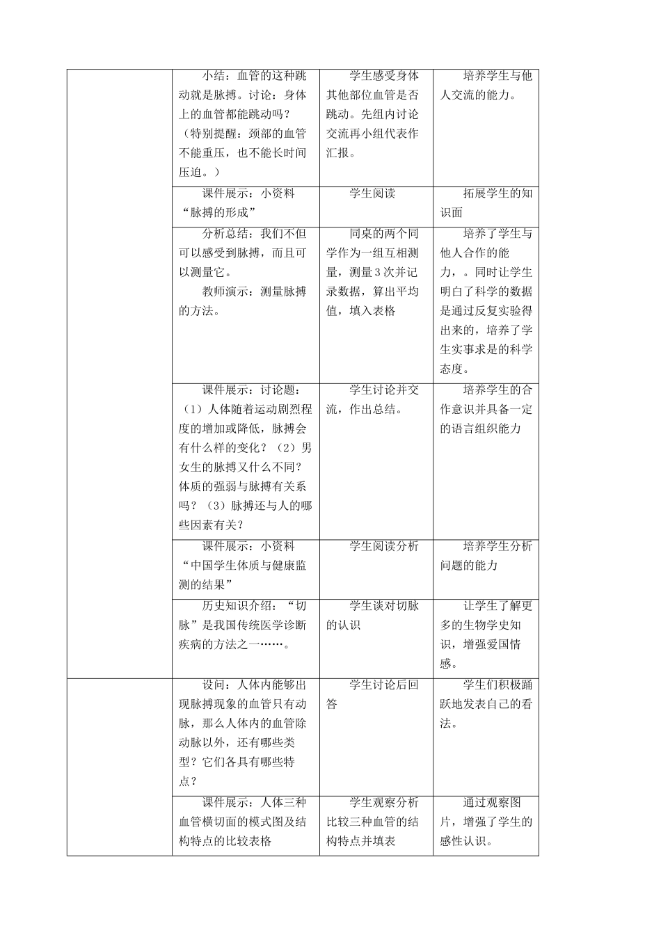 八年级生物上册 6.15.1人体内物质的运输第1课时教案 （新版）苏科版-（新版）苏科版初中八年级上册生物教案_第2页