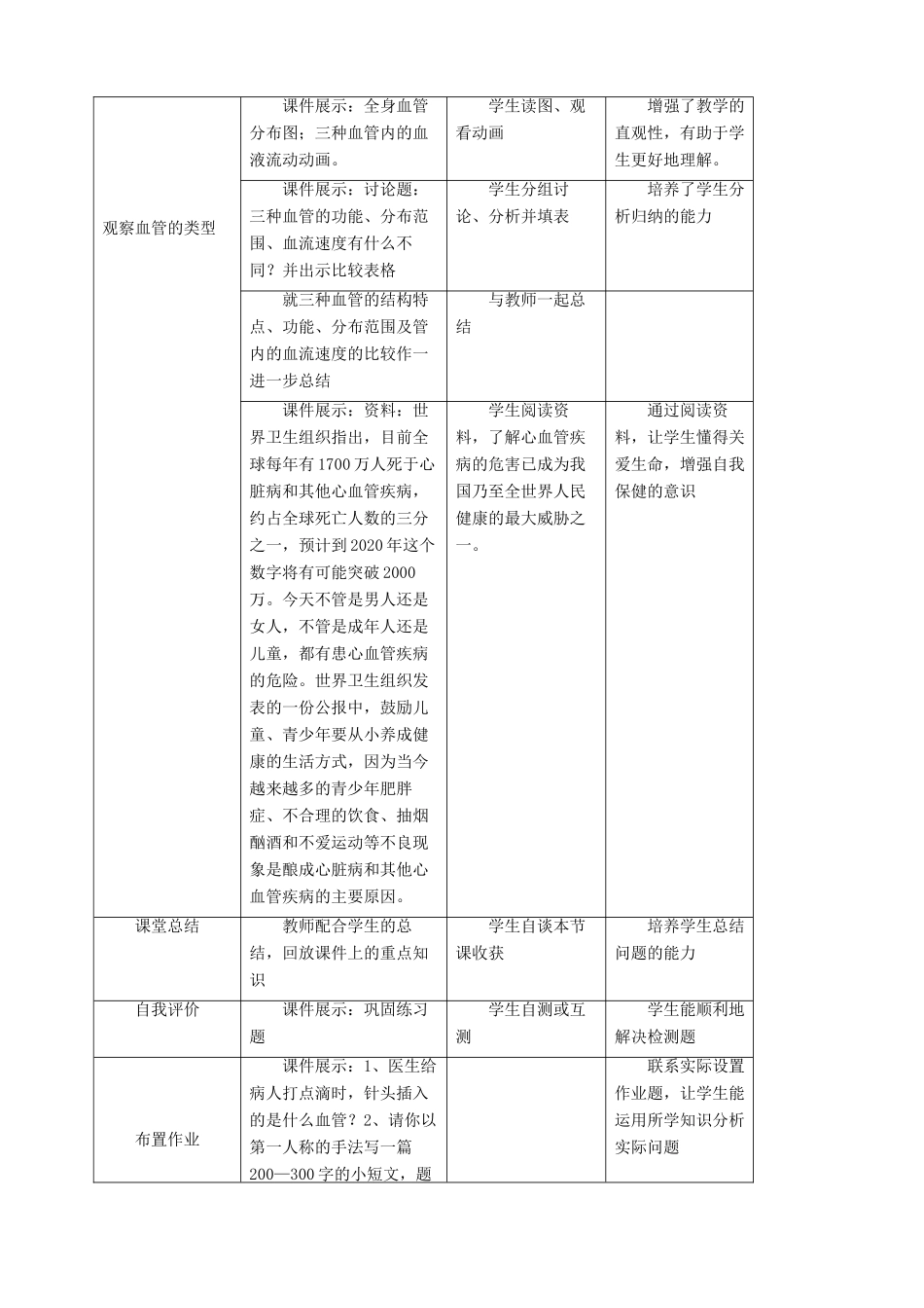 八年级生物上册 6.15.1人体内物质的运输第1课时教案 （新版）苏科版-（新版）苏科版初中八年级上册生物教案_第3页