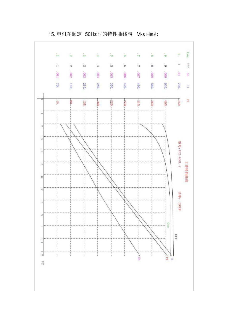 异步发电机技术参数_第3页