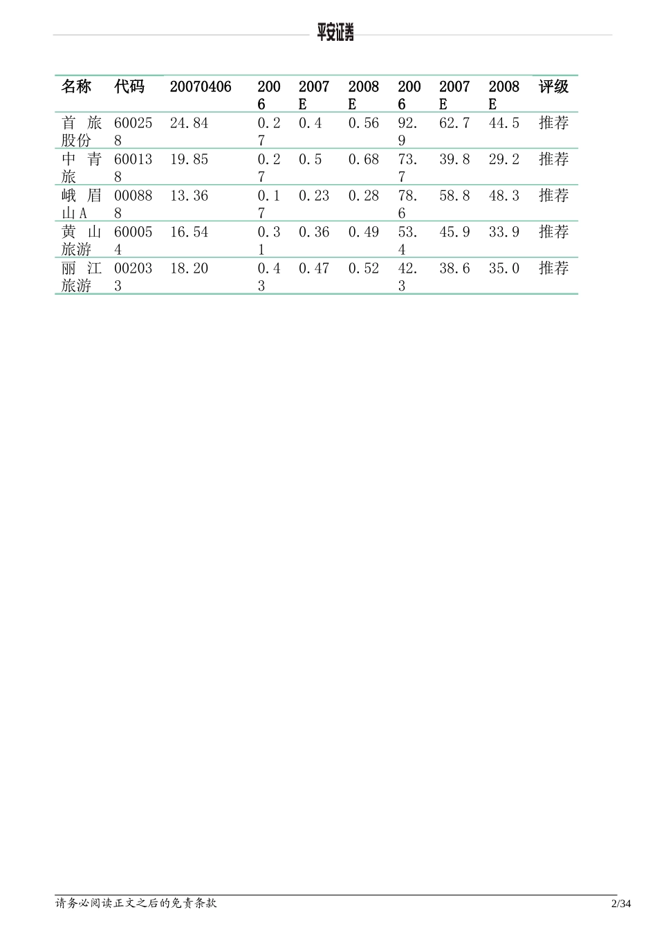 中国旅游业的成长与价值链分析_第2页