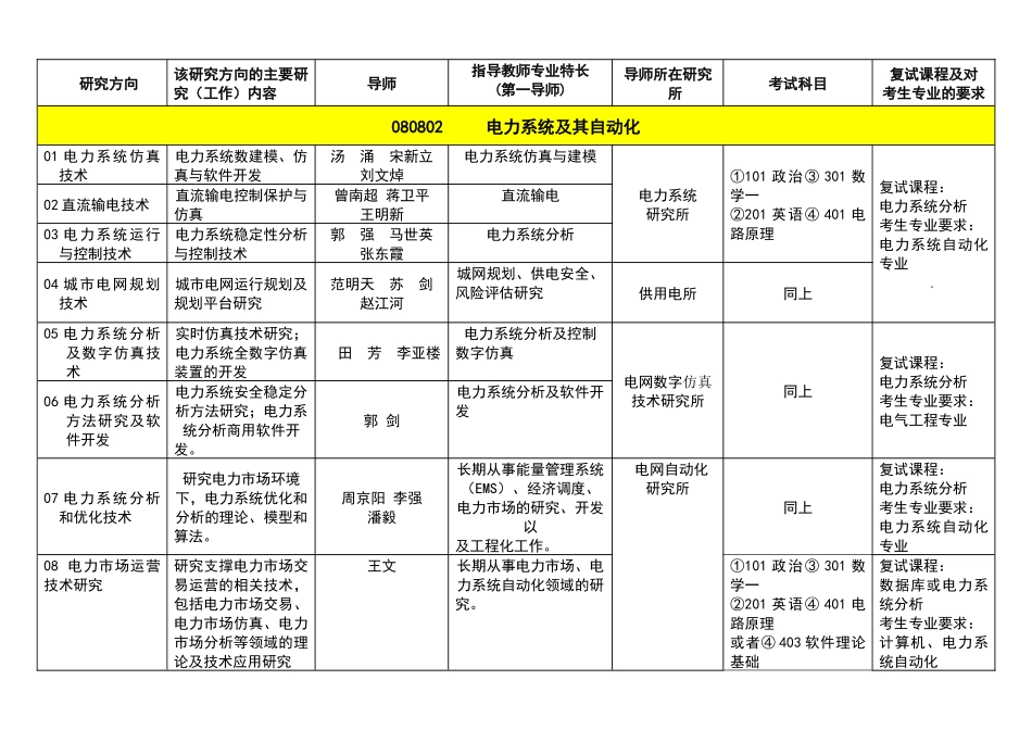 中国电力科学研究院_第3页