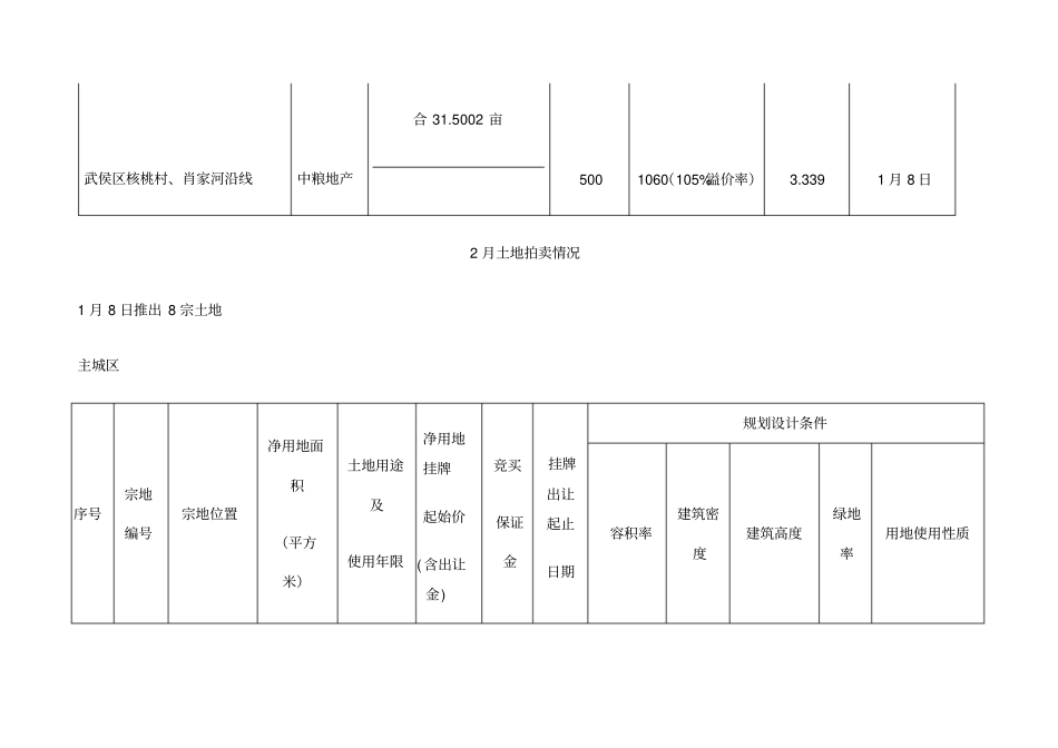 土地市场交易报告_第2页