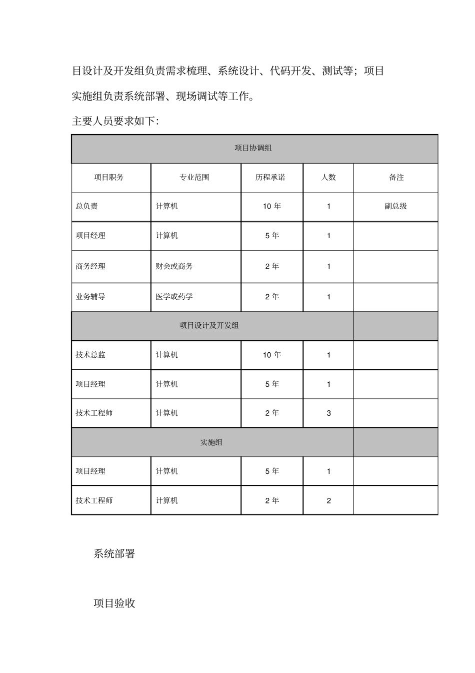 平台软件售后服务方案_第2页