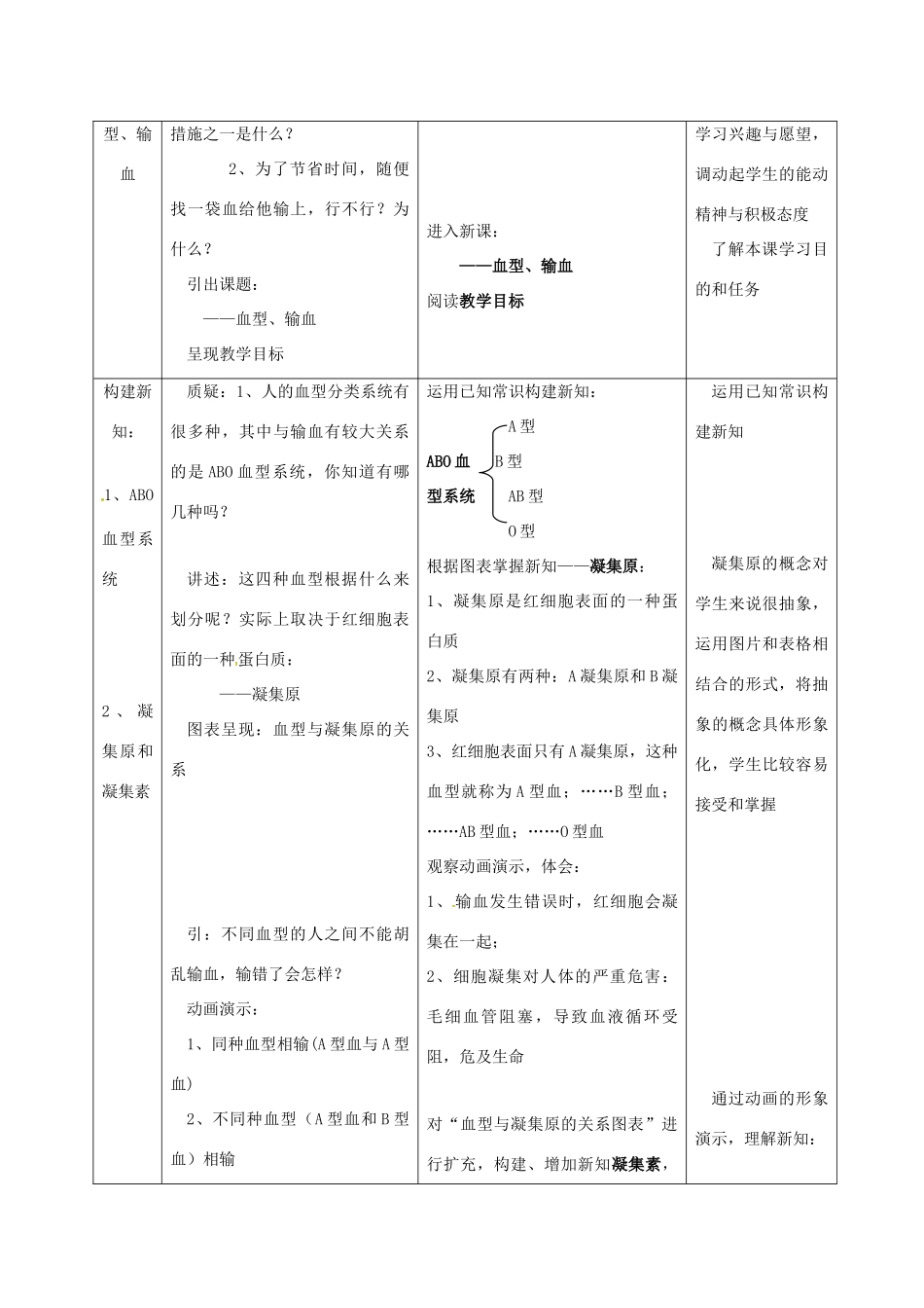江苏省镇江市八年级生物上册 15.1 人体内物质的运输教学设计4 （新版）苏科版-（新版）苏科版初中八年级上册生物教案_第2页