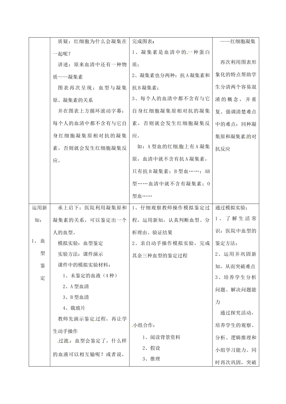 江苏省镇江市八年级生物上册 15.1 人体内物质的运输教学设计4 （新版）苏科版-（新版）苏科版初中八年级上册生物教案_第3页