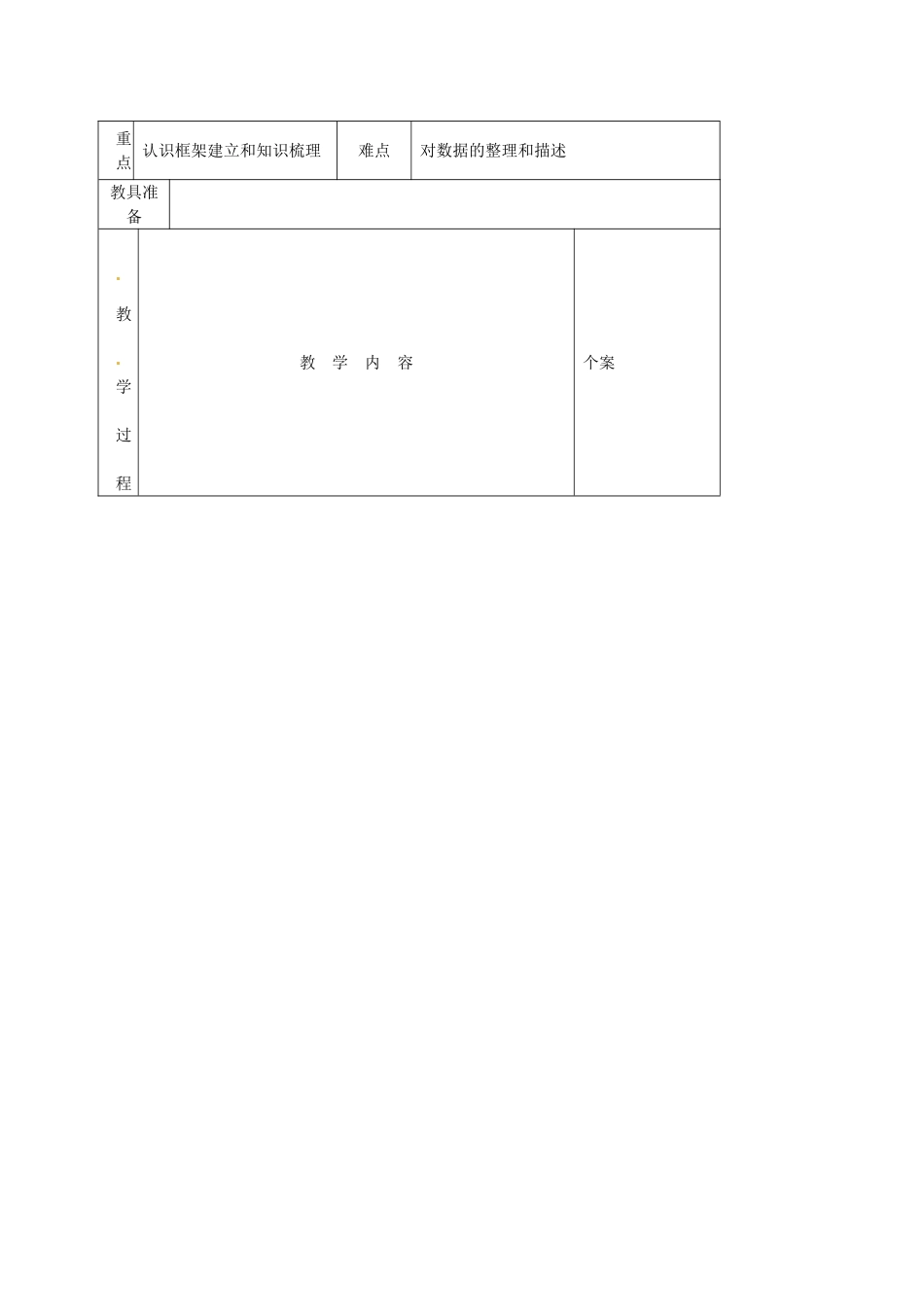 吉林省伊通县实验中学七年级数学下册《10.2 直方图（三）》教案 新人教版_第3页