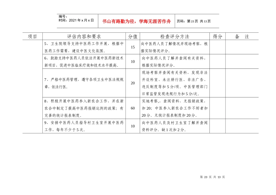 乡镇卫生院中医科建设评审标准(合计1000分)_第2页
