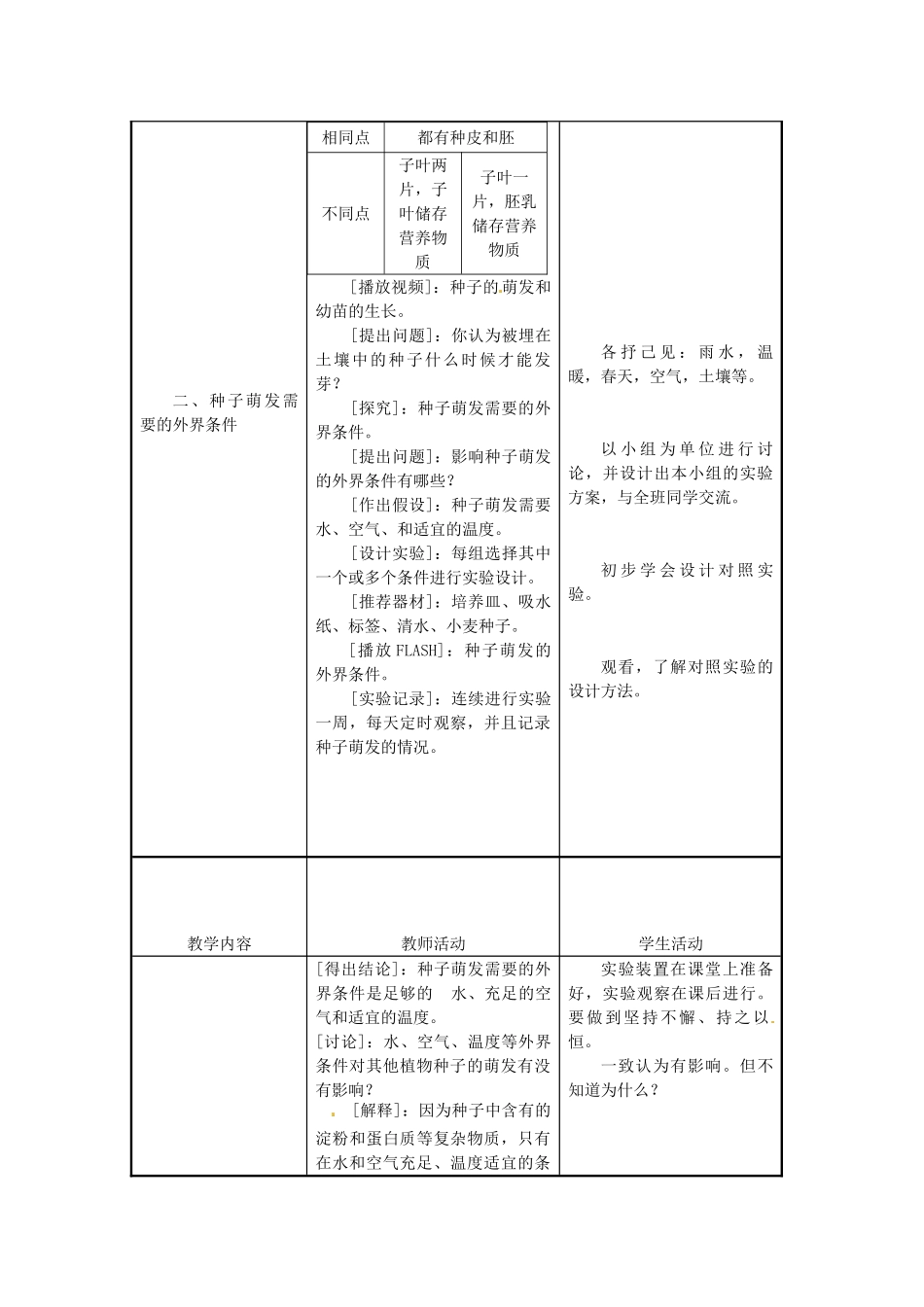 江苏省东台市唐洋镇中学七年级生物上册《5.1 植物种子的萌发》教案 苏教版_第3页