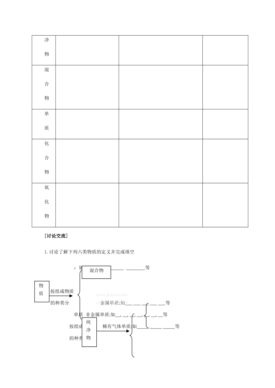 九年级化学上《3.3 组成物质的化学元素》教学设计5沪教版_第3页