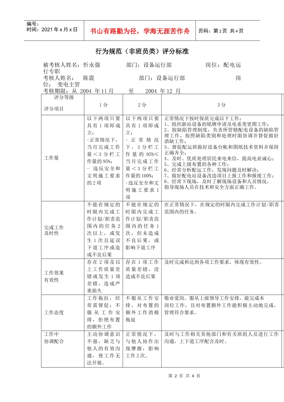 上海市电力公司沪北供电分公司配电运行专职行为规范考评表_第2页
