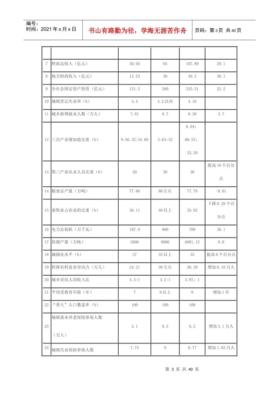 六盘水市国民经济和社会发展第十二个五年规划纲要_第3页