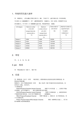 中兴LTE中高级面试问题及答案