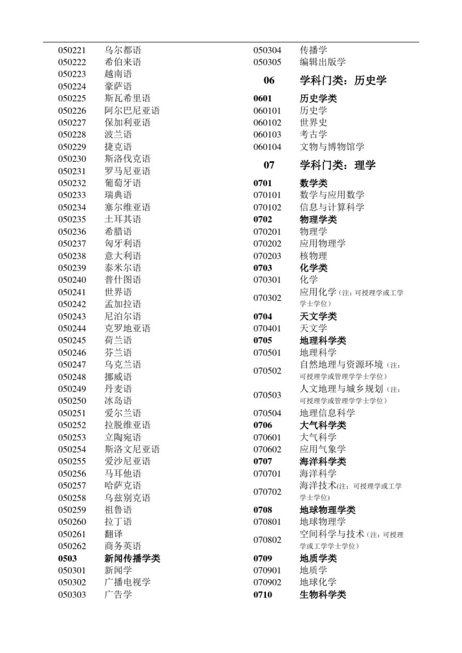 全国高等院校专业名称及学科门类最新版_第2页