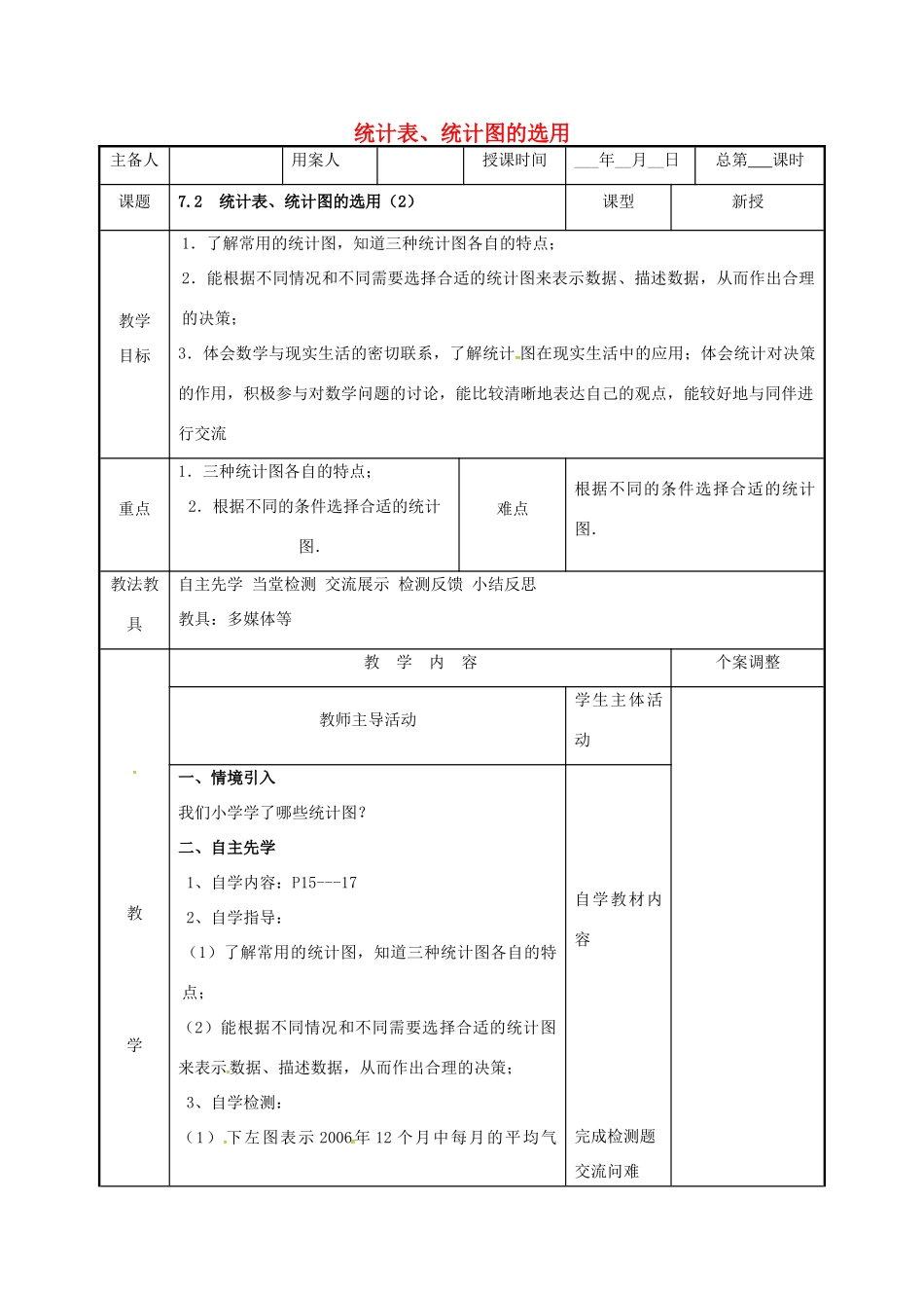江苏省徐州市新沂市踢球山乡八年级数学下册 第七章 数据的收集、整理与描述 7.2 统计表、统计图的选用（2）教案 （新版）苏科版-（新版）苏科版初中八年级下册数学教案_第1页