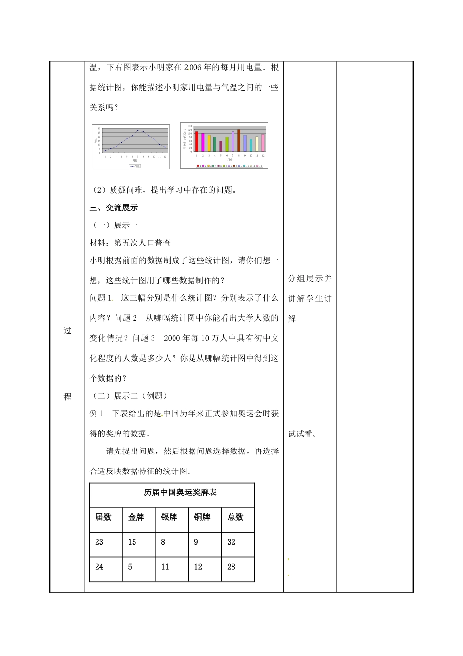 江苏省徐州市新沂市踢球山乡八年级数学下册 第七章 数据的收集、整理与描述 7.2 统计表、统计图的选用（2）教案 （新版）苏科版-（新版）苏科版初中八年级下册数学教案_第2页
