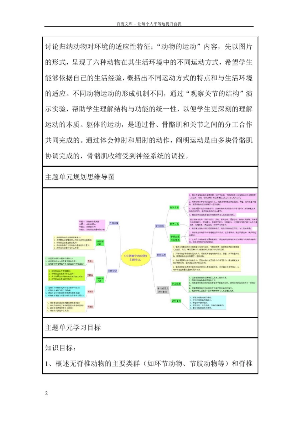 初中生物生物圈中的动物单元教学设计以及思维导图_第2页