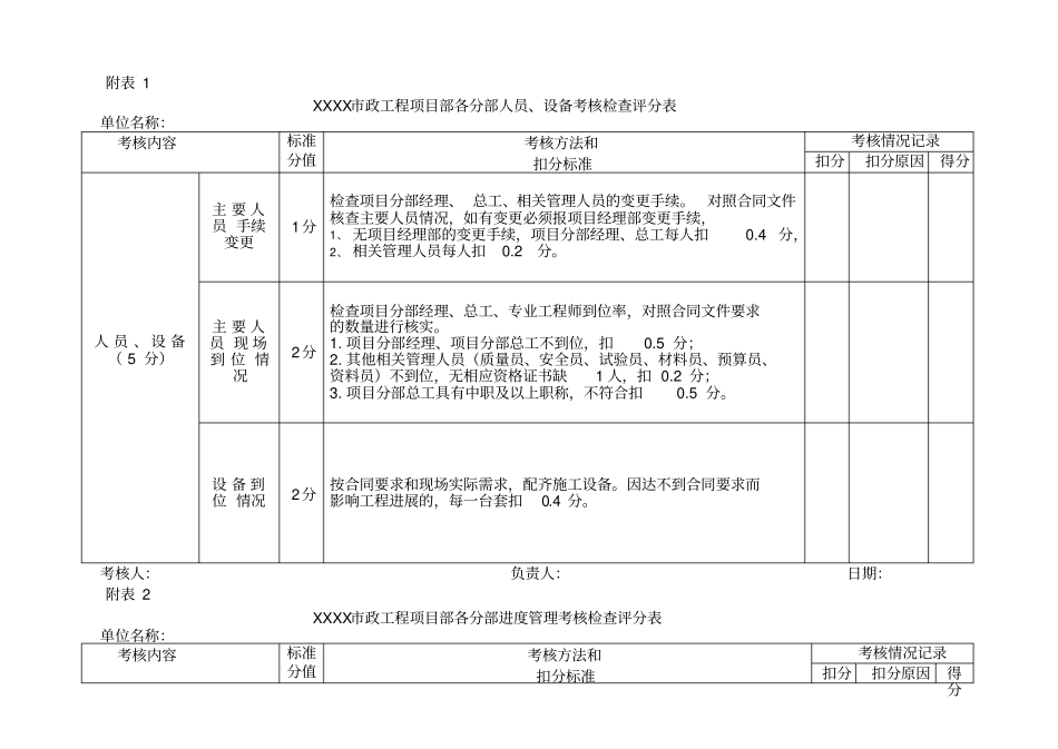 市政工程项目部各分部管理考核检查评分表_第1页