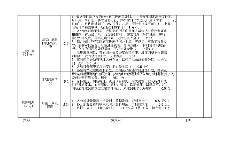 市政工程项目部各分部管理考核检查评分表_第2页