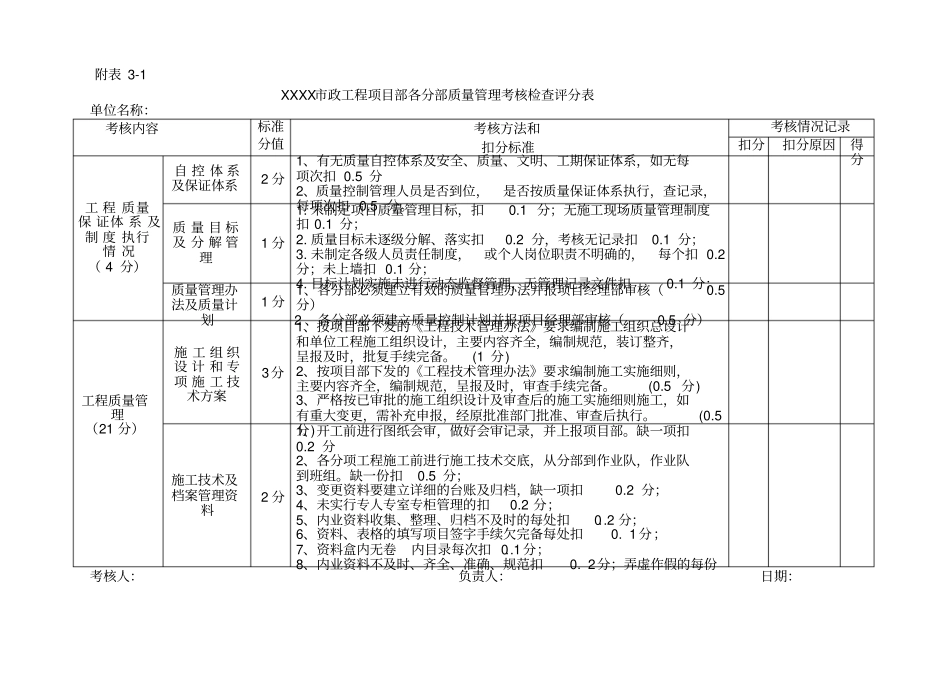 市政工程项目部各分部管理考核检查评分表_第3页