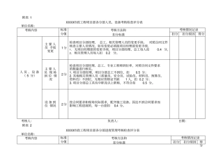 市政工程项目部各分部管理考核检查评分表