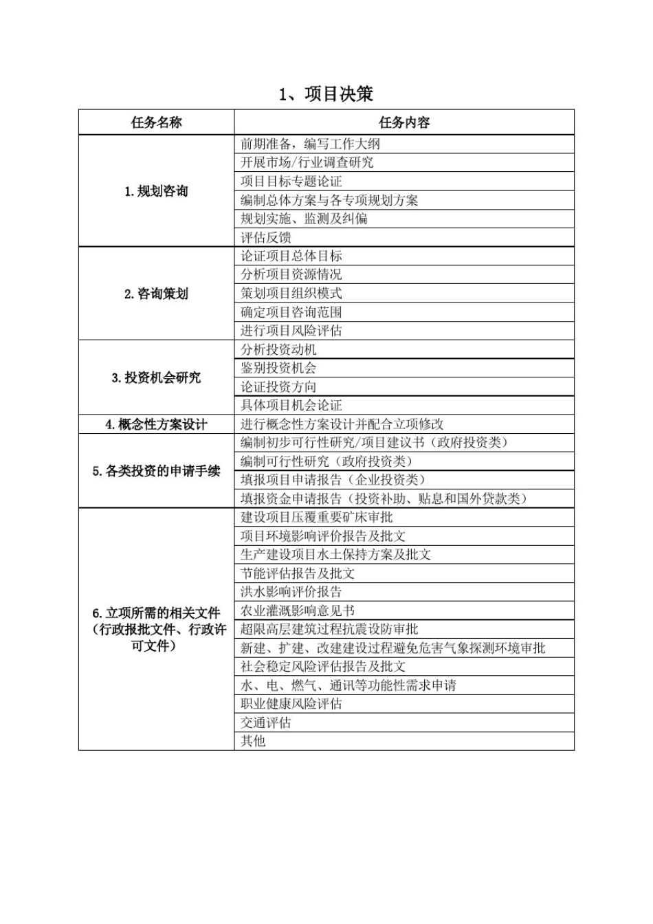 全过程工程咨询服务目录_第1页