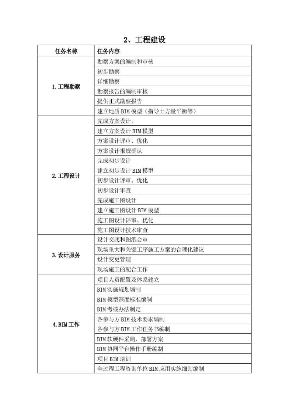 全过程工程咨询服务目录_第2页