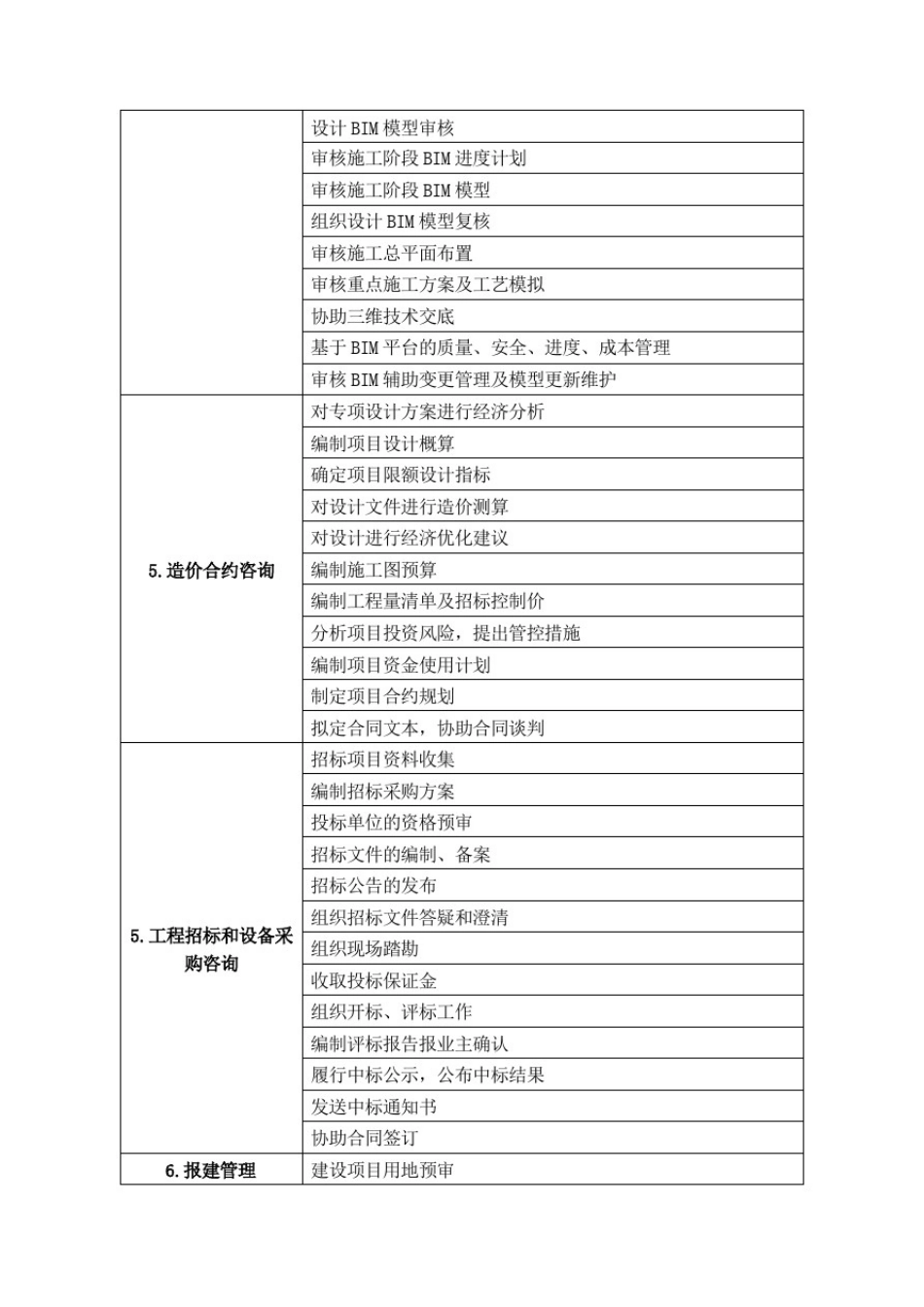 全过程工程咨询服务目录_第3页