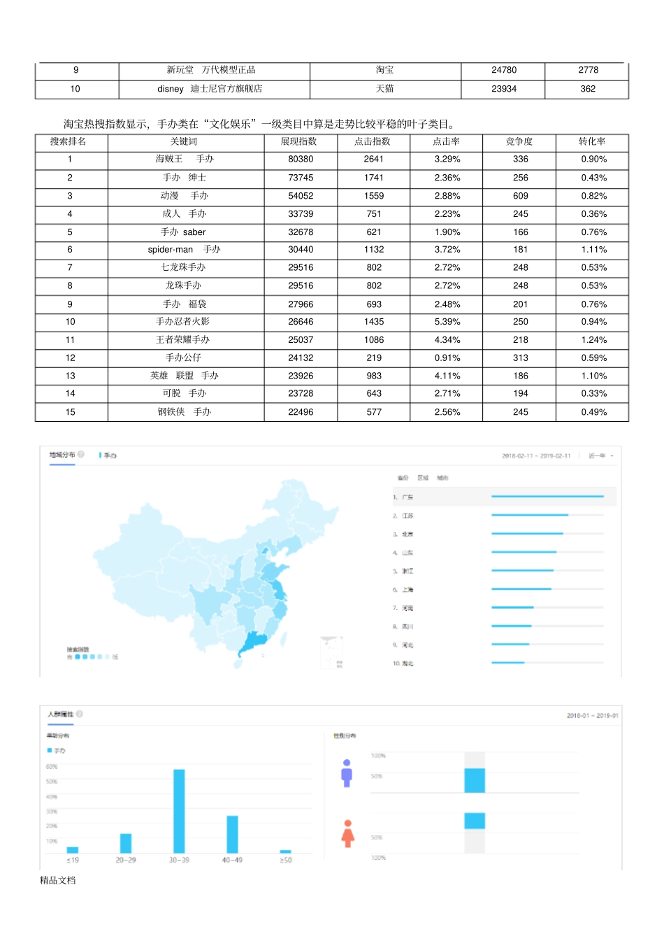 手办市场分析报告.doc_第2页