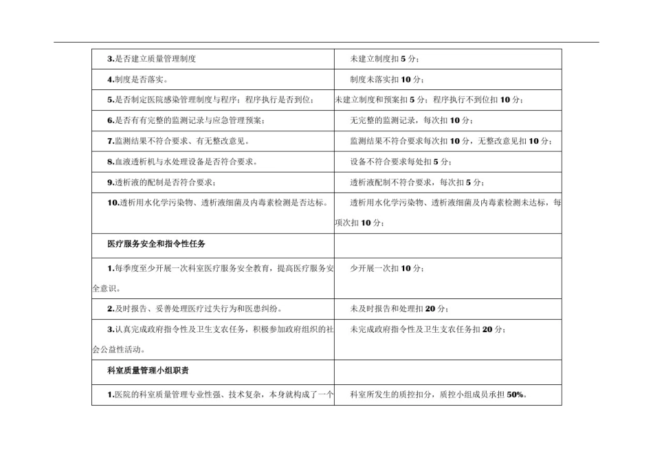 (血透室)医疗质量管理与持续改进相关目标及质量考核标准_第2页