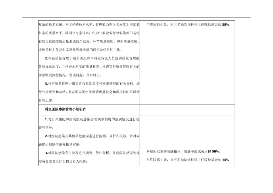 (血透室)医疗质量管理与持续改进相关目标及质量考核标准_第3页