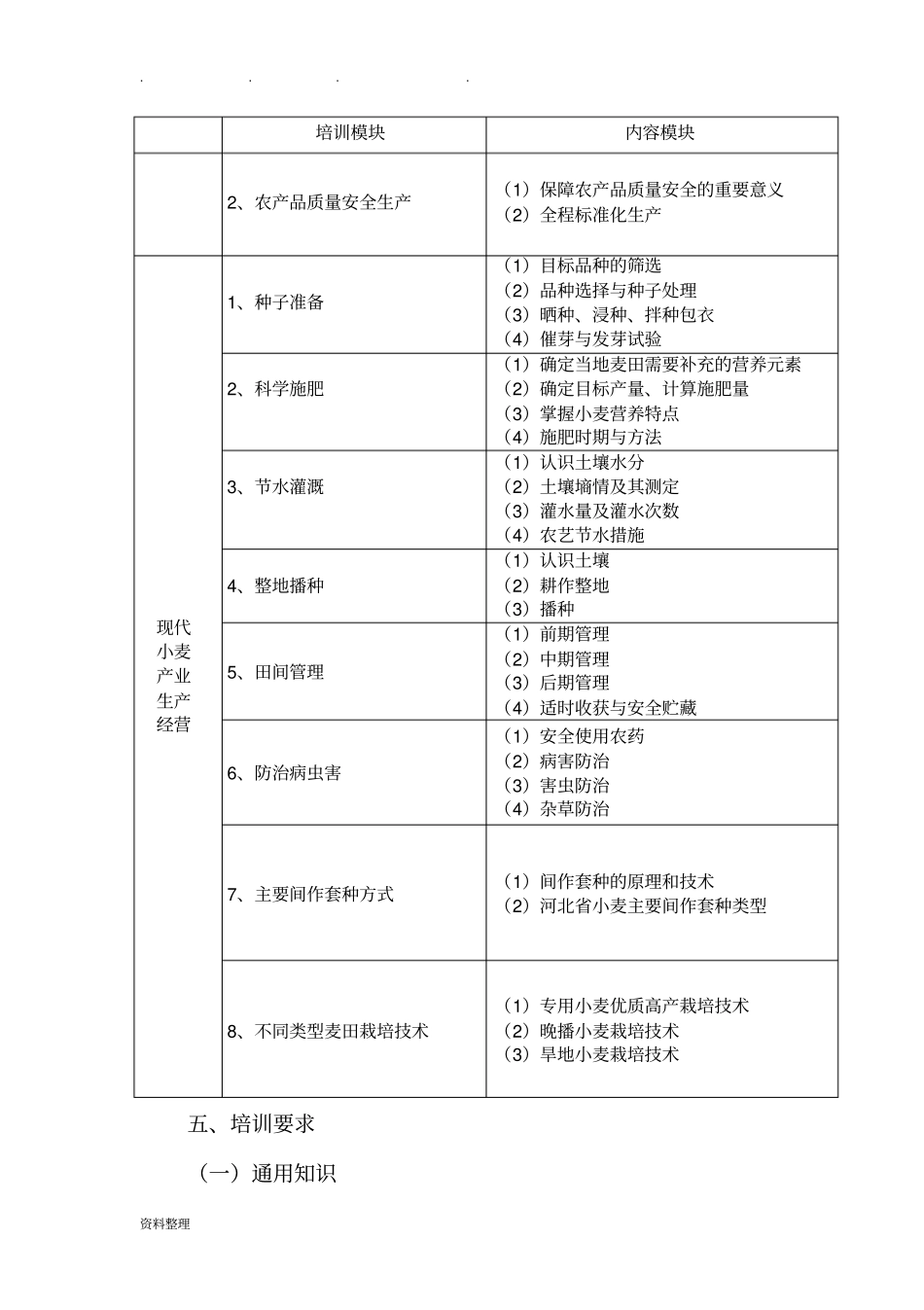 小麦生产培训计划_第2页