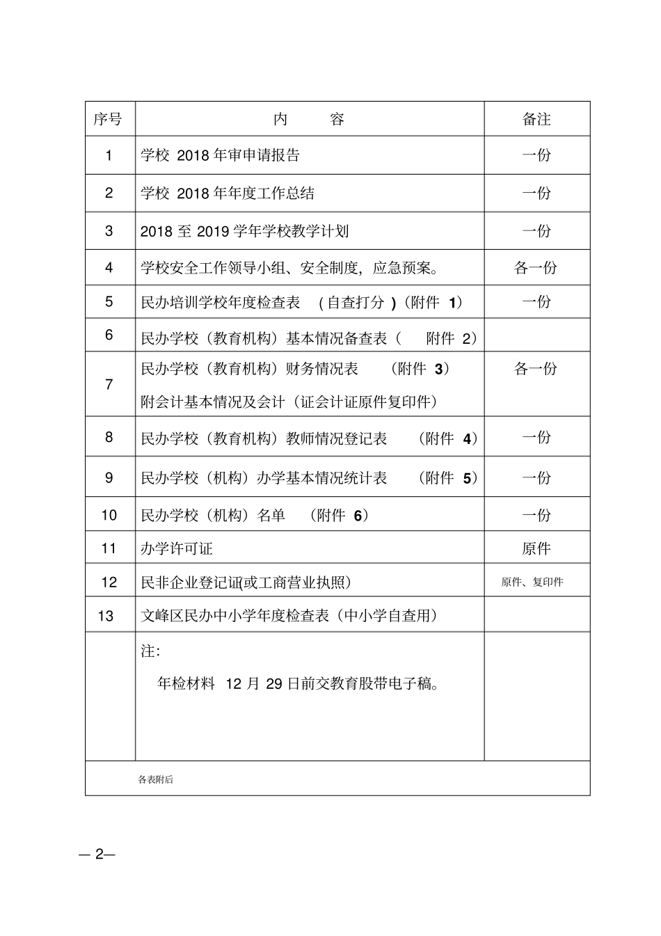 2018民办教育机构年度检查内容_第2页