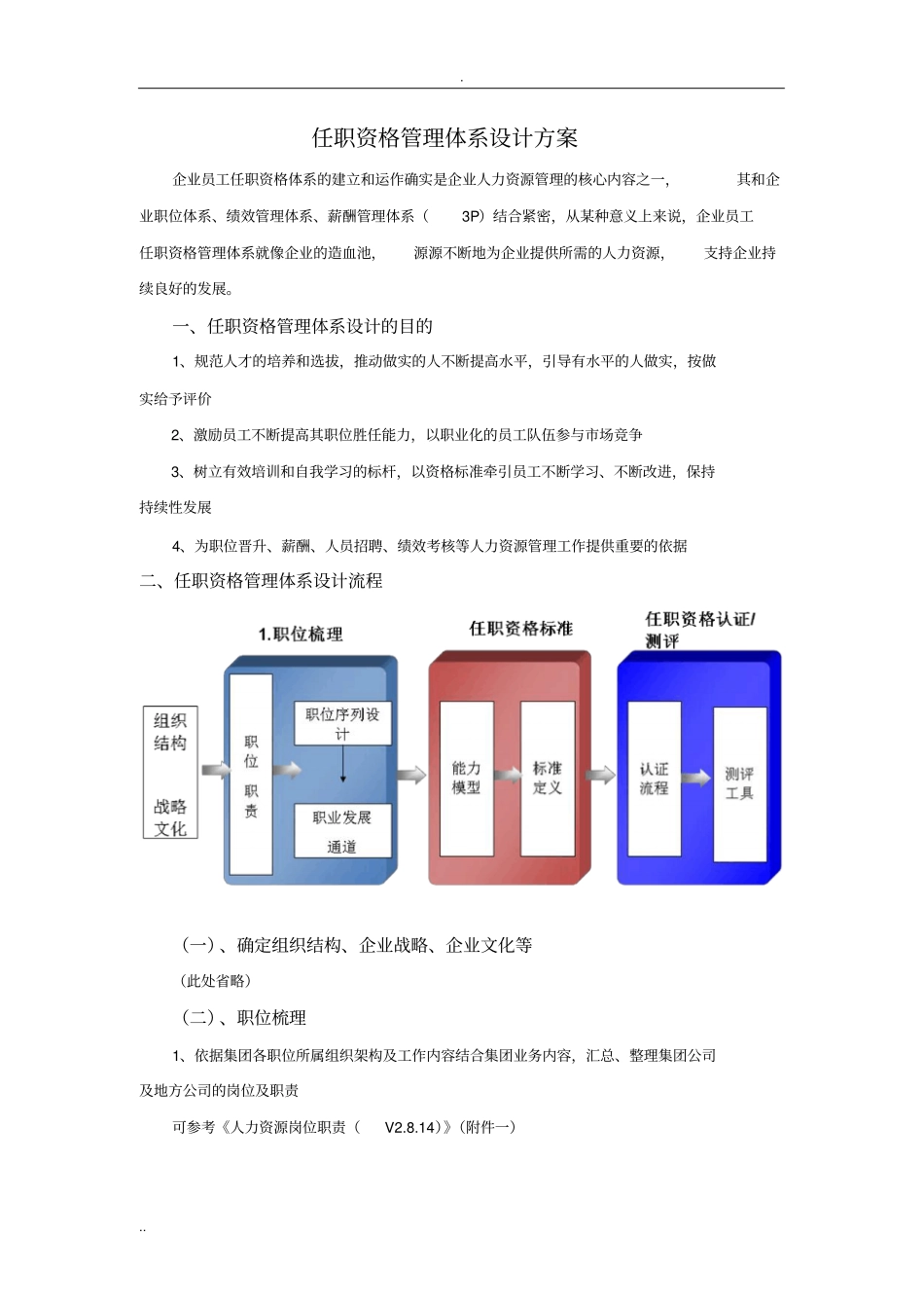 任职资格管理体系设计方案设计_第2页