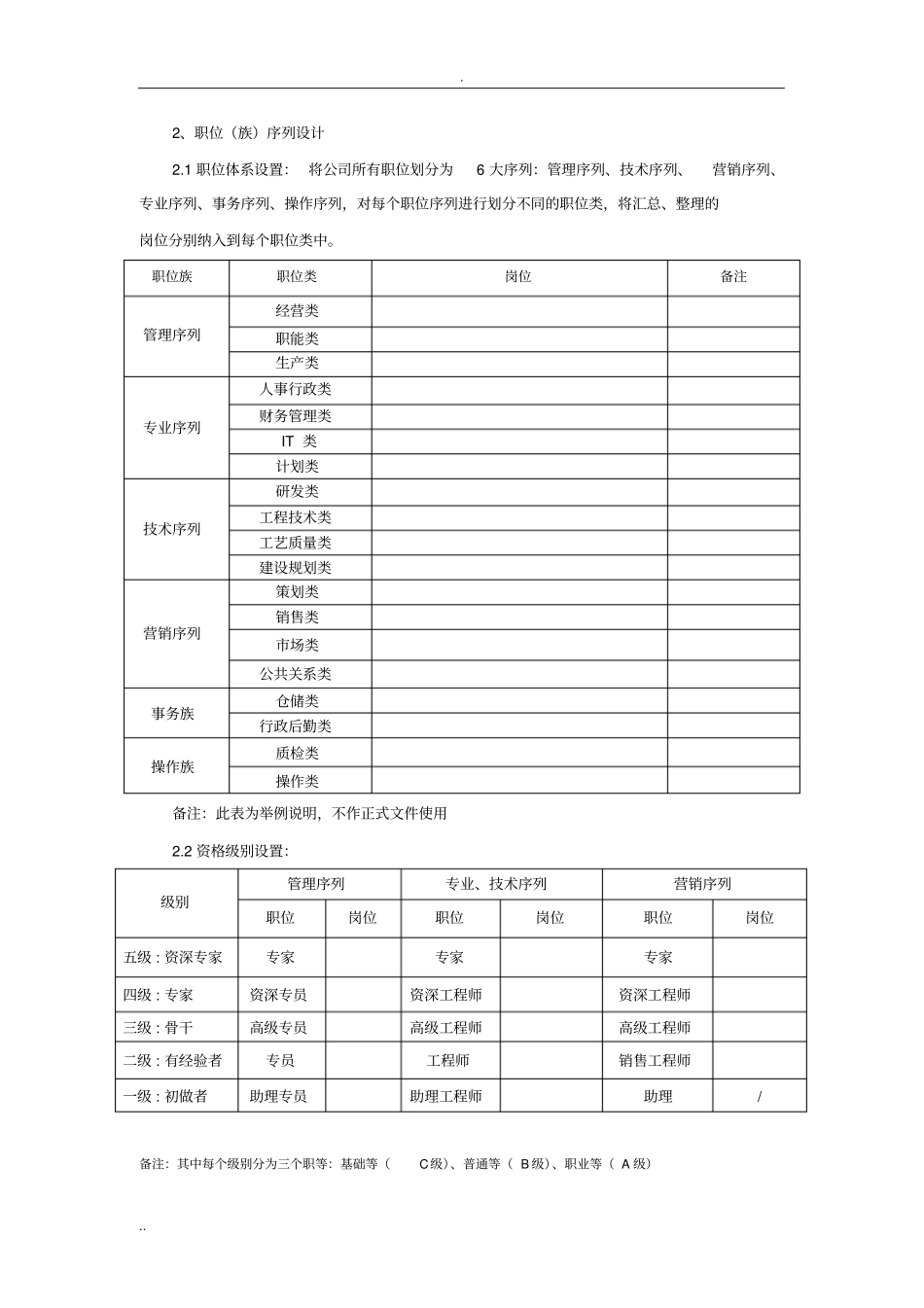 任职资格管理体系设计方案设计_第3页