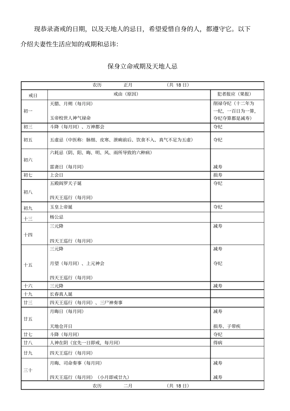 保身立命戒期一览表寿康宝鉴)_第1页