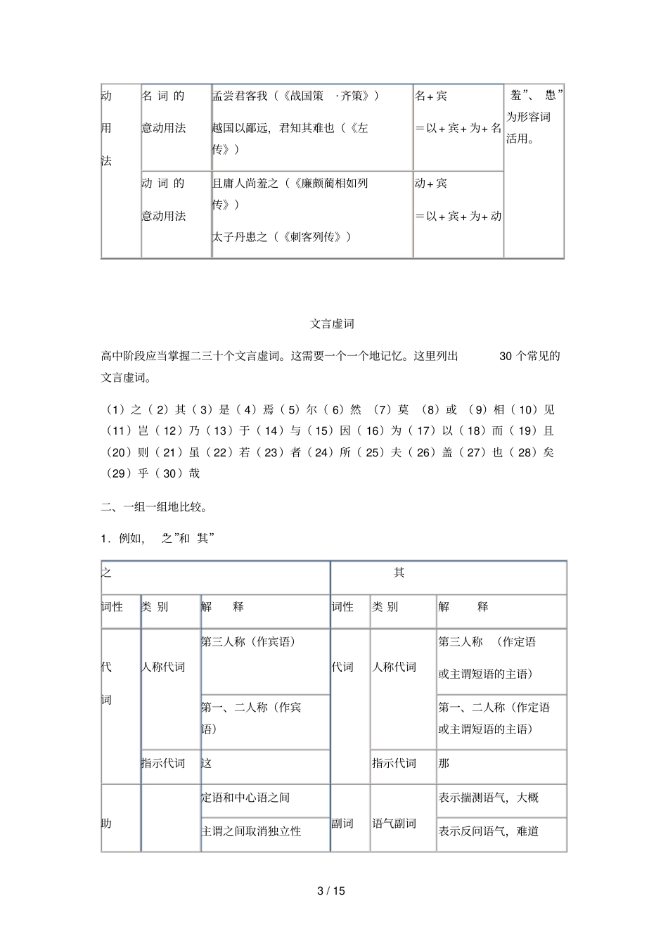文言文词性句式知识列表_第3页