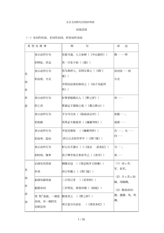 文言文词性句式知识列表
