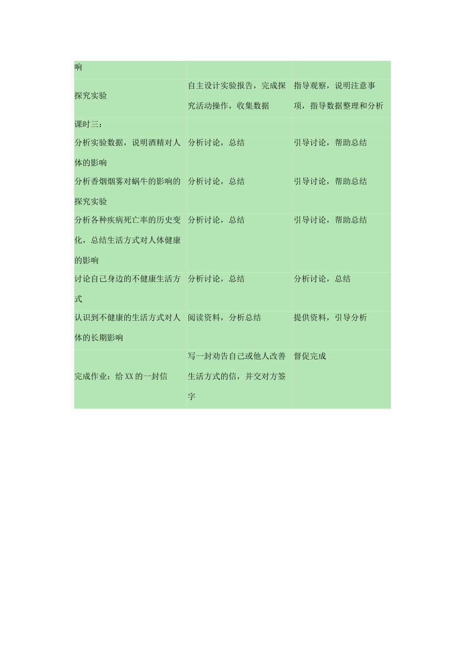 八年级生物下册 8.3.1 评价自己的健康状况教案1 （新版）新人教版_第2页
