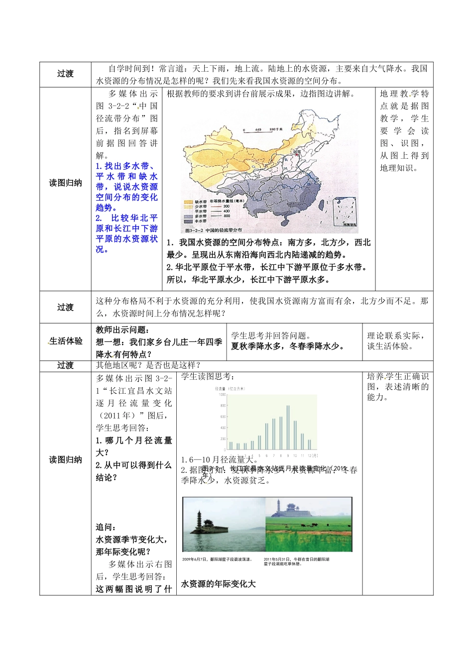 八年级地理上册 第3章 第2节 节约与保护水资源教案 （新版）商务星球版_第2页