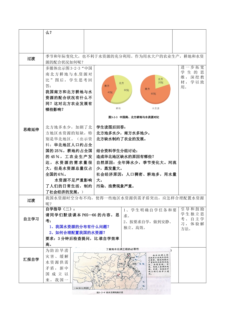 八年级地理上册 第3章 第2节 节约与保护水资源教案 （新版）商务星球版_第3页