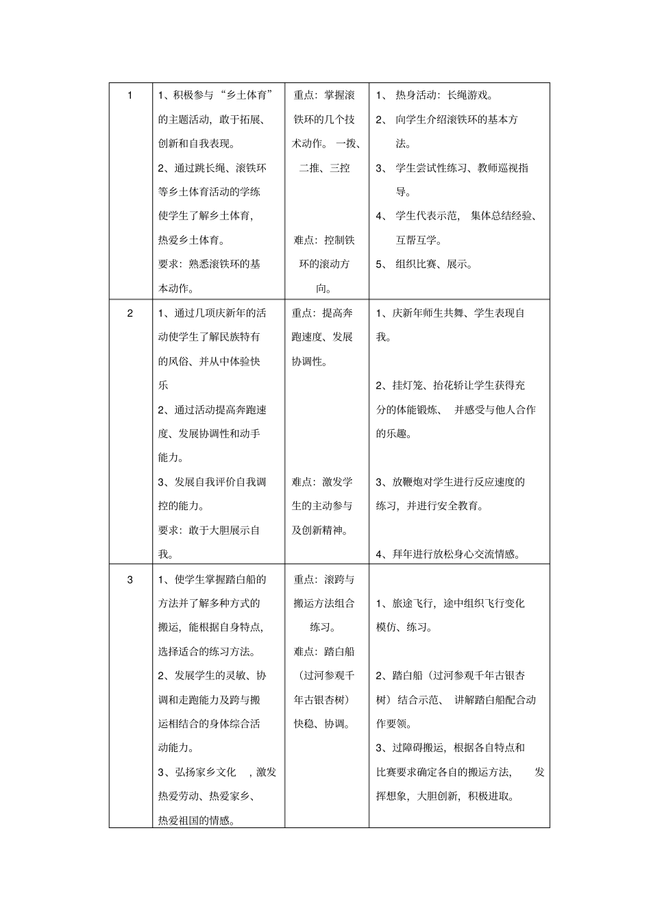 小学体育与健康课单元教学计划(水平一)_第3页
